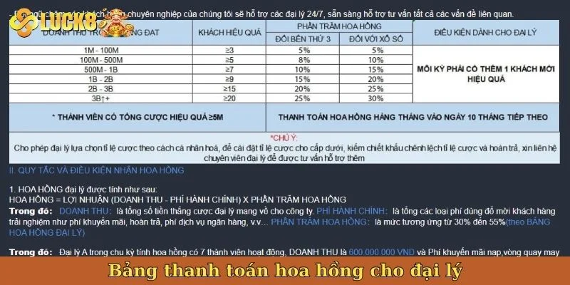 bang-thanh-toan-hoa-hong-cho-dai-ly